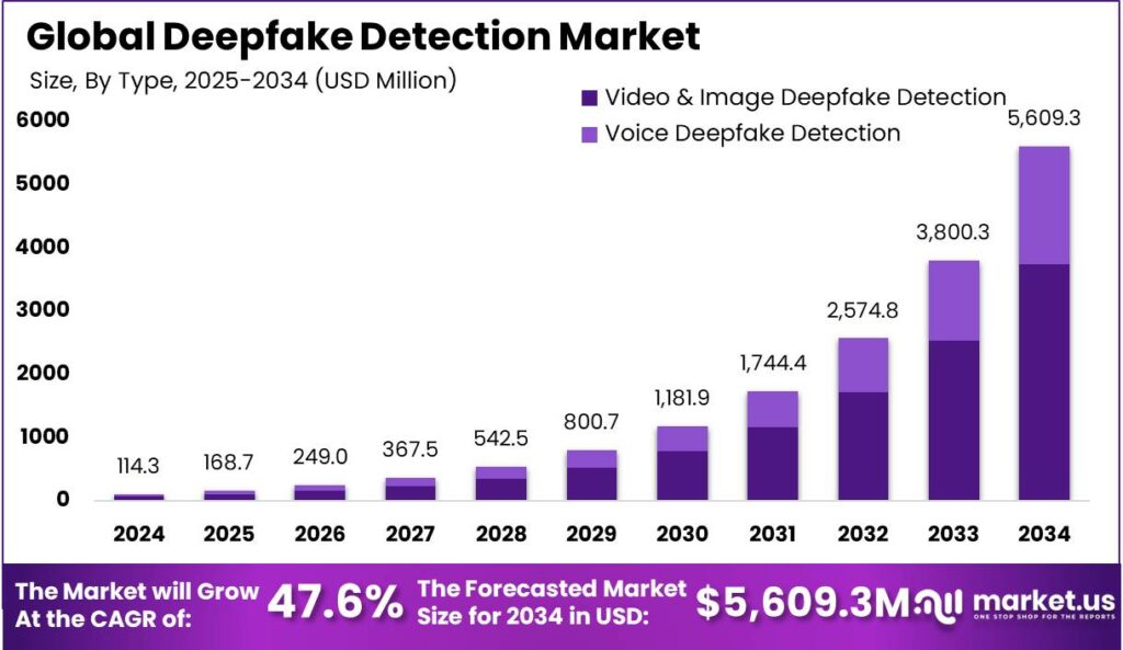 Future Trends in Deepfake Detection - contextual illustration