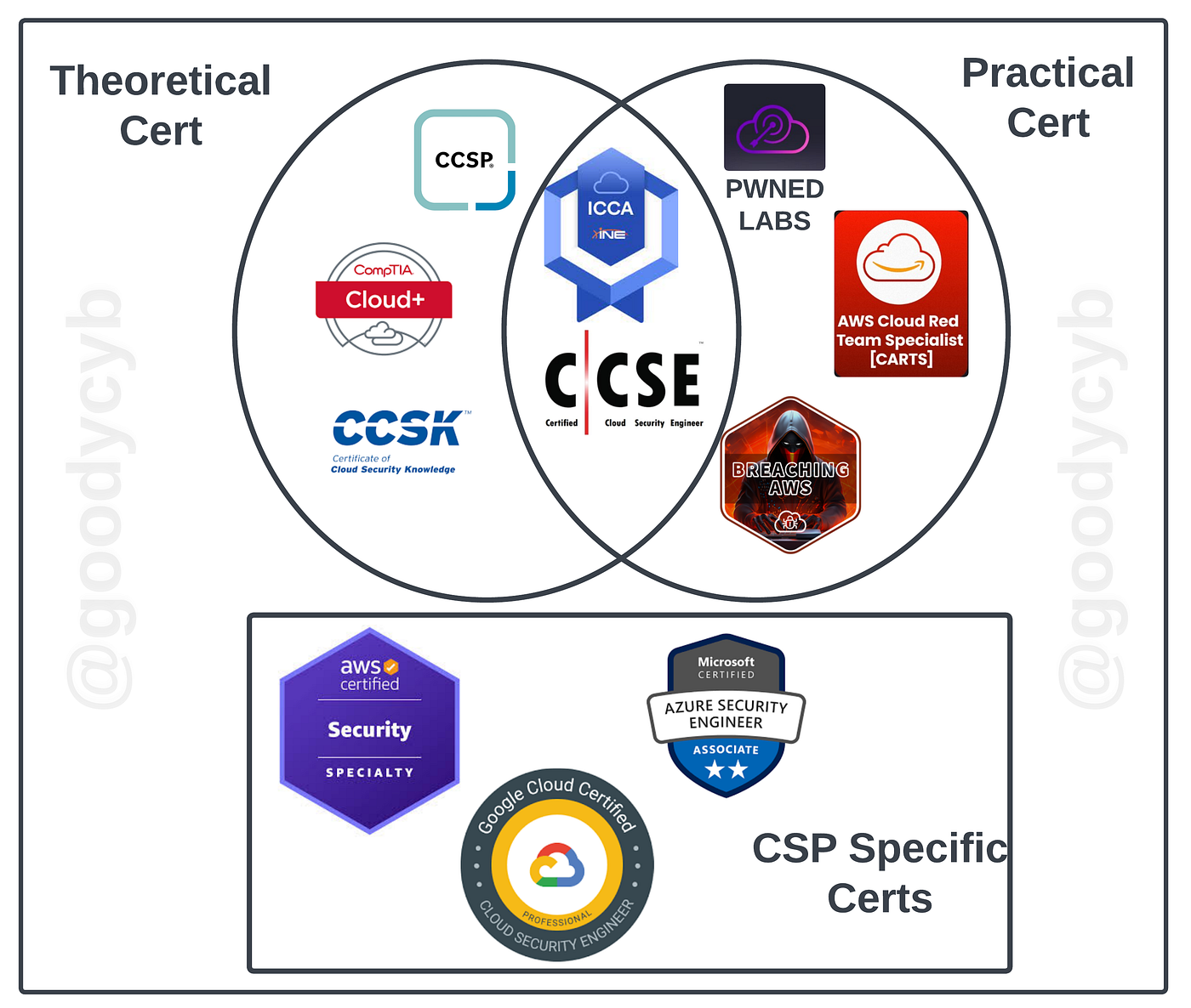 FAQ - visual representation