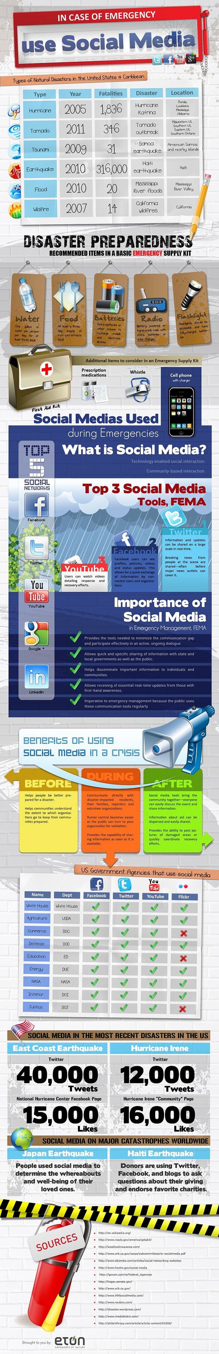 Introduction - visual representation