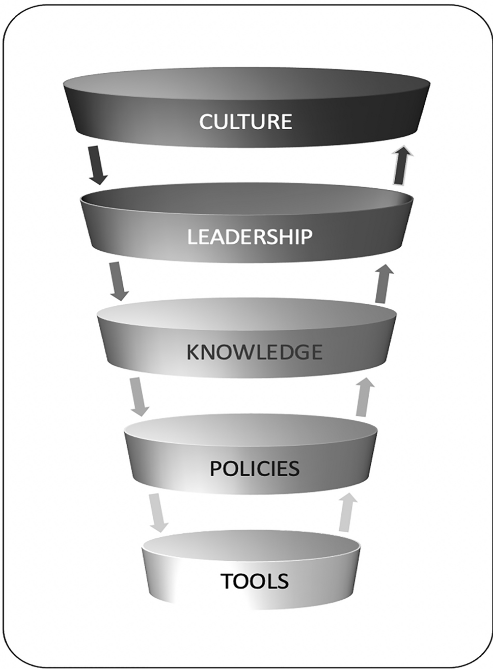 Best Practices for Implementing Employee Involvement - visual representation