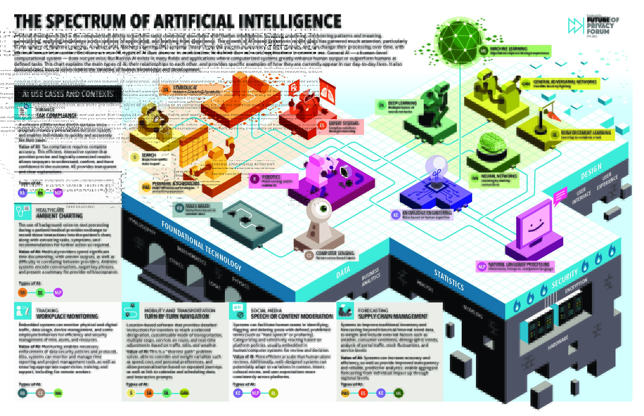 Understanding AI Labeling Systems - visual representation