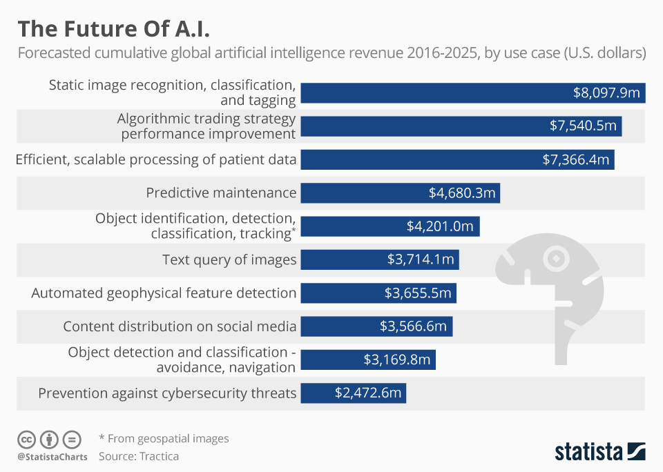 Future Trends in AI Labeling - contextual illustration