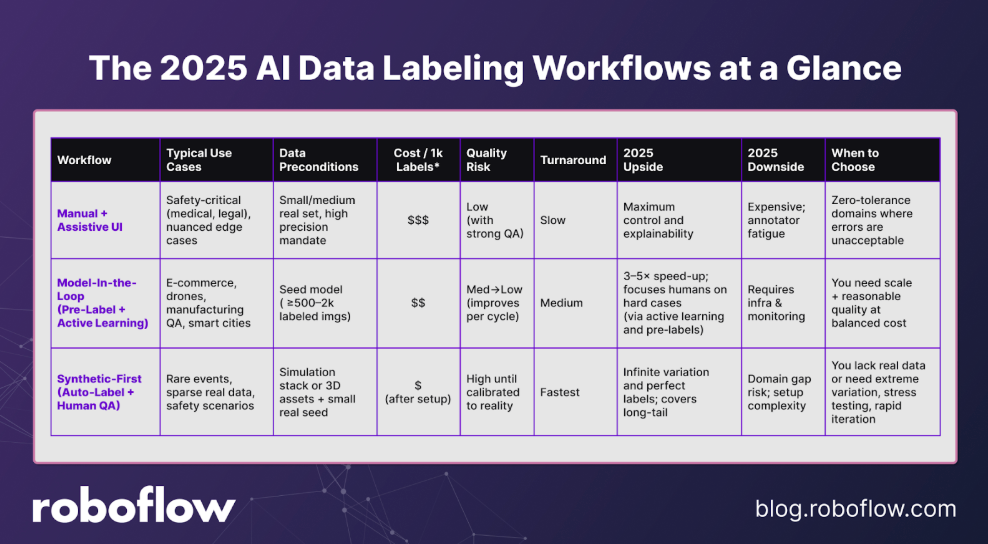 Implementation Guide for AI Labeling - contextual illustration