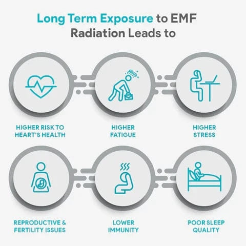Practical Steps to Mitigate EMR Exposure - contextual illustration
