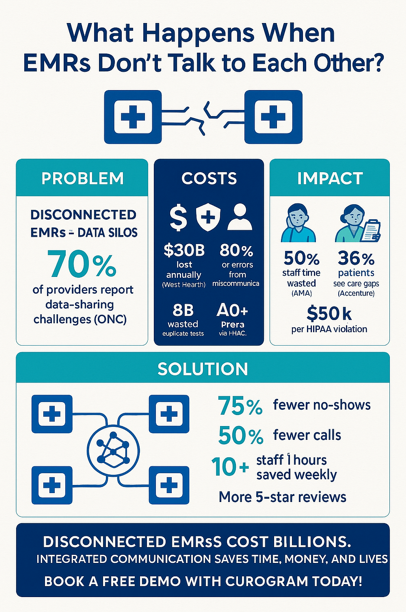 Common Misconceptions About EMR - contextual illustration