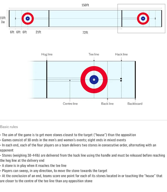 The Casual Curling Community's Perspective - visual representation