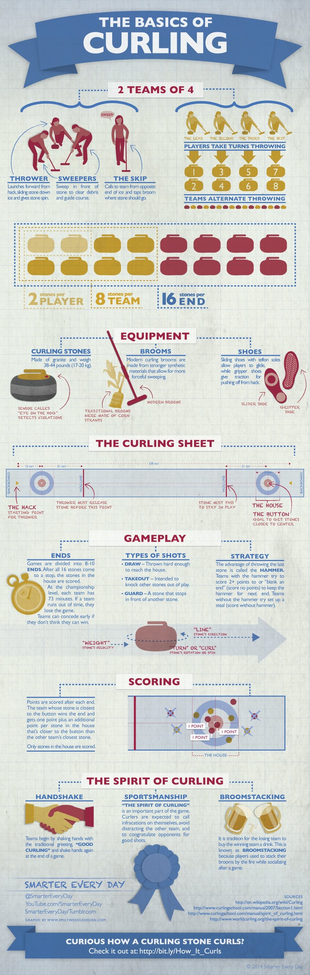 Why Everyone Became a Curling Expert Overnight - contextual illustration