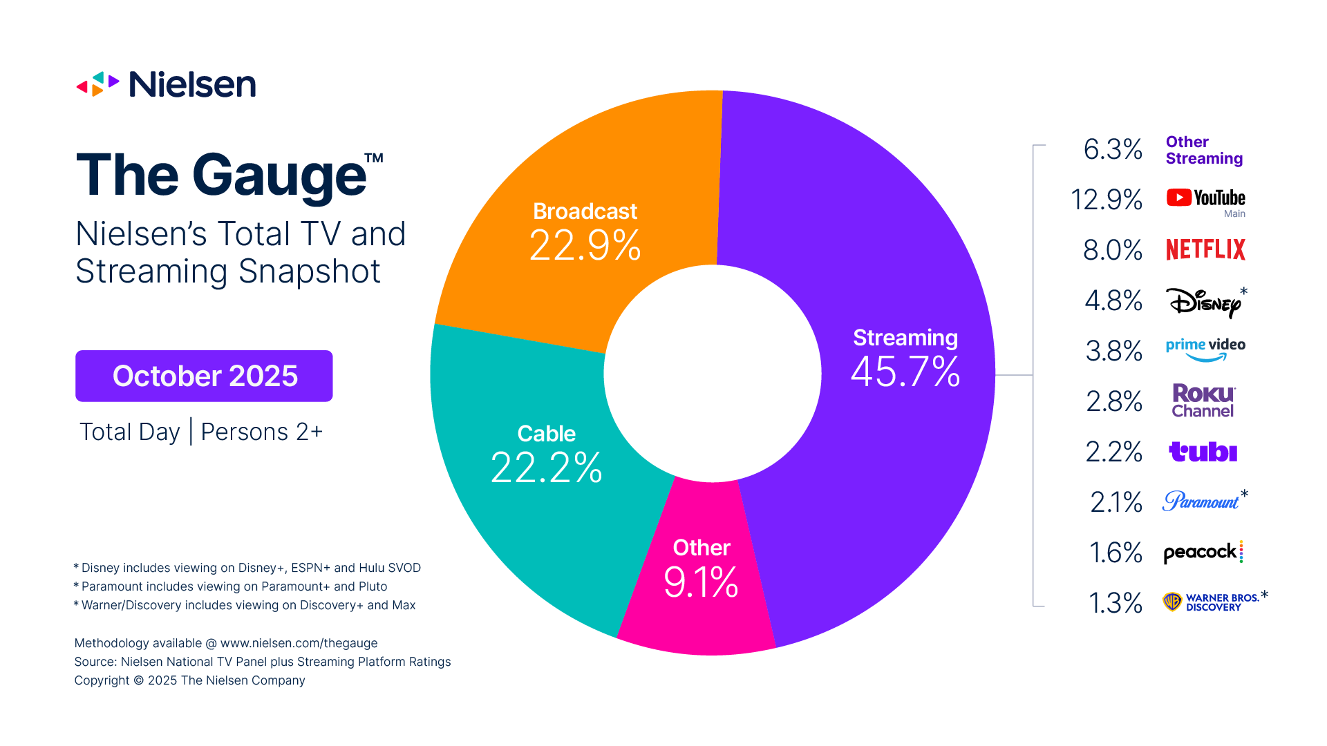 The Technical Details: Streaming Quality and User Experience - contextual illustration