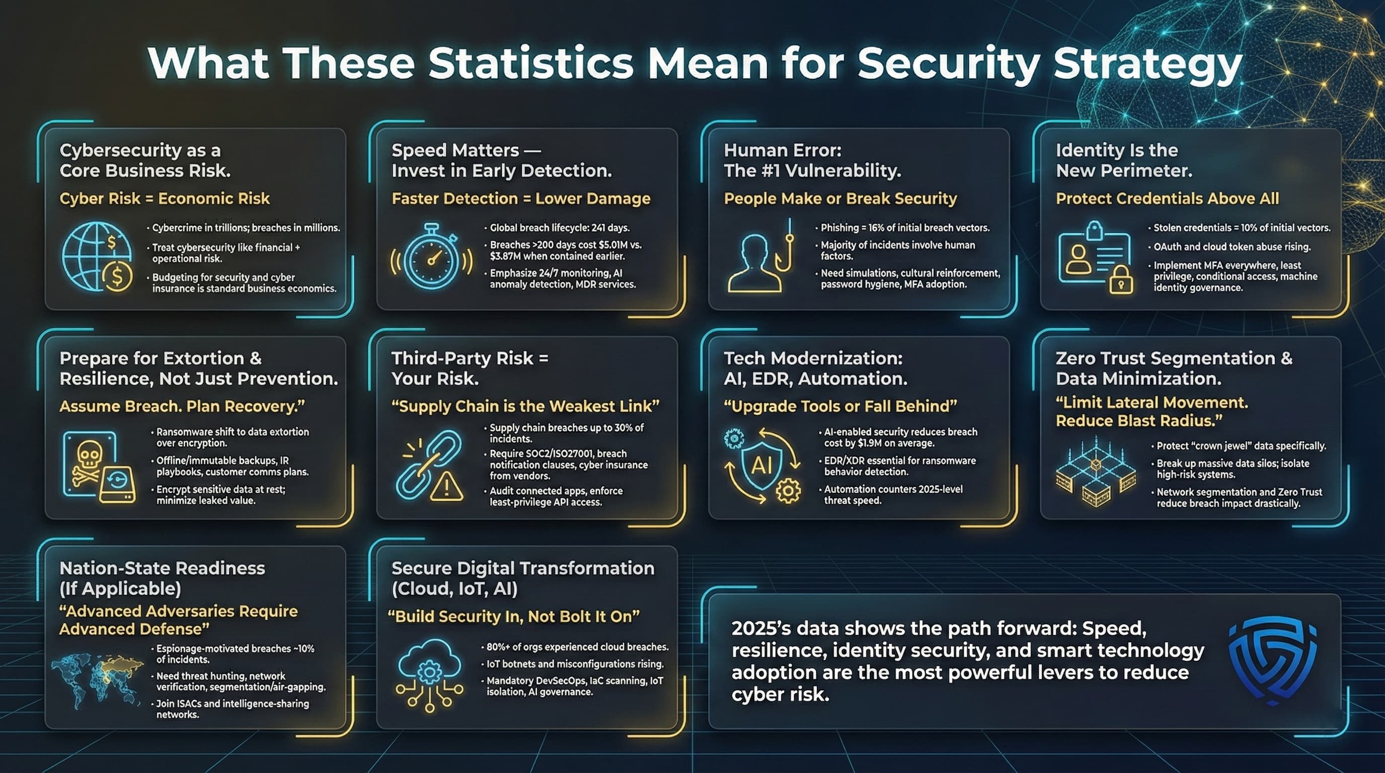 Recognizing the Cyber Threat Landscape - contextual illustration
