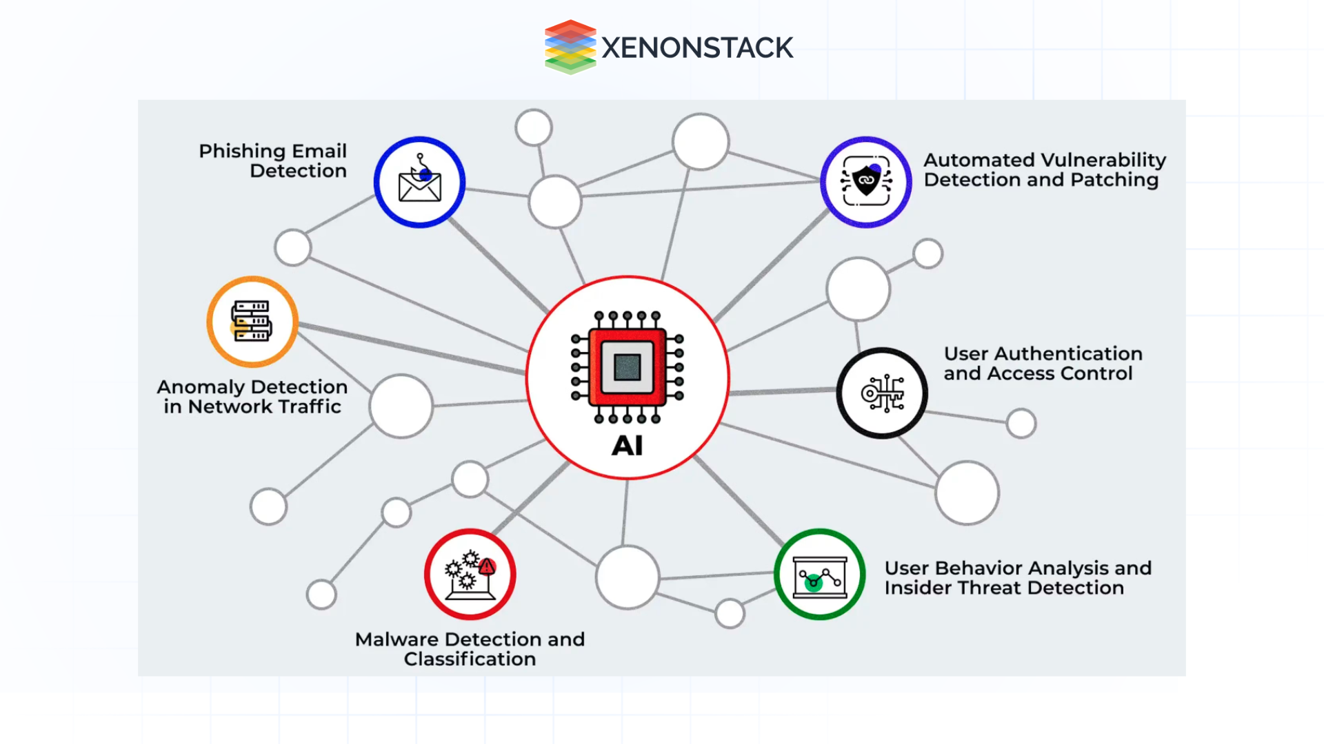 Empowering Defenders with AI - contextual illustration