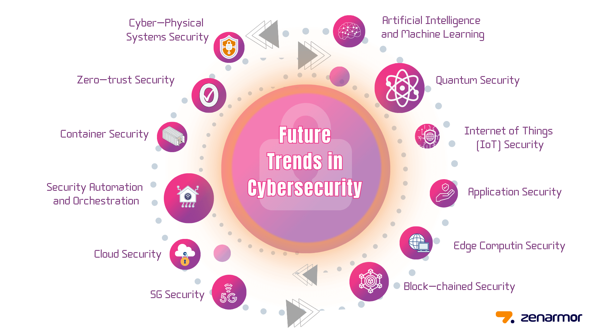 Future Trends in Cyber Defense - contextual illustration