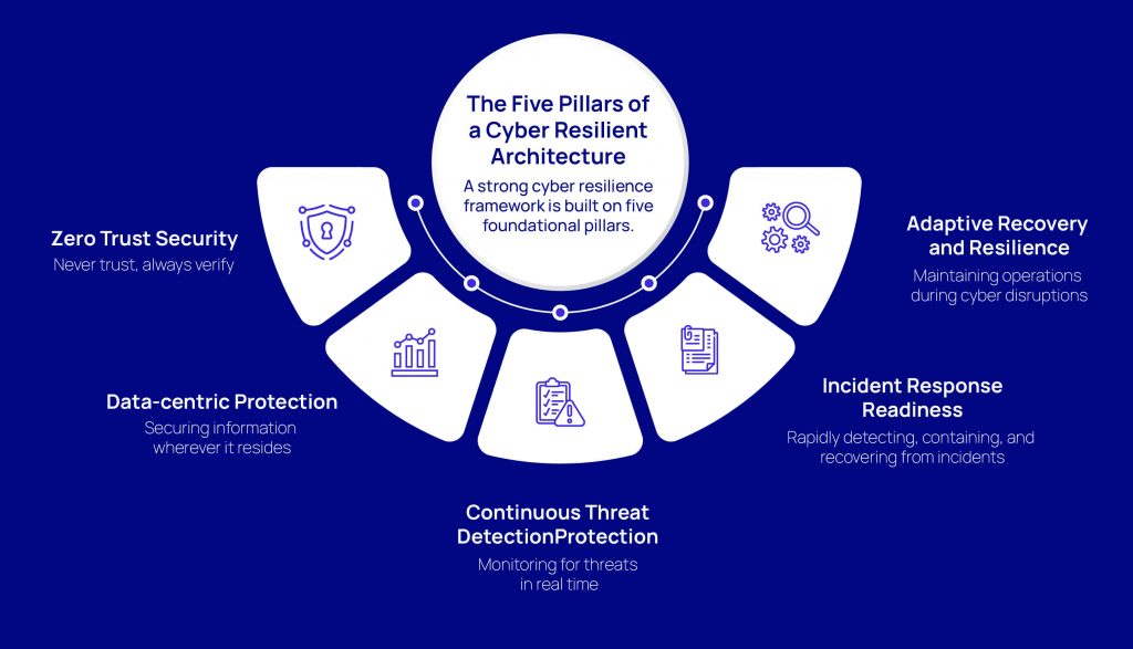Implementation Guide: Building a Cyber-Resilient Organization - contextual illustration