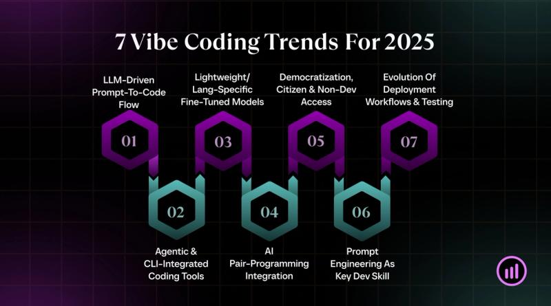 The Long-Term Sustainability Question - visual representation