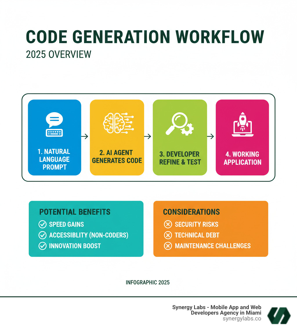 Would I Do It Differently Knowing What I Know Now? - visual representation