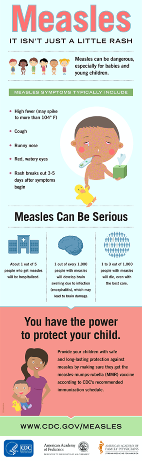 Common Misconceptions about Measles - contextual illustration