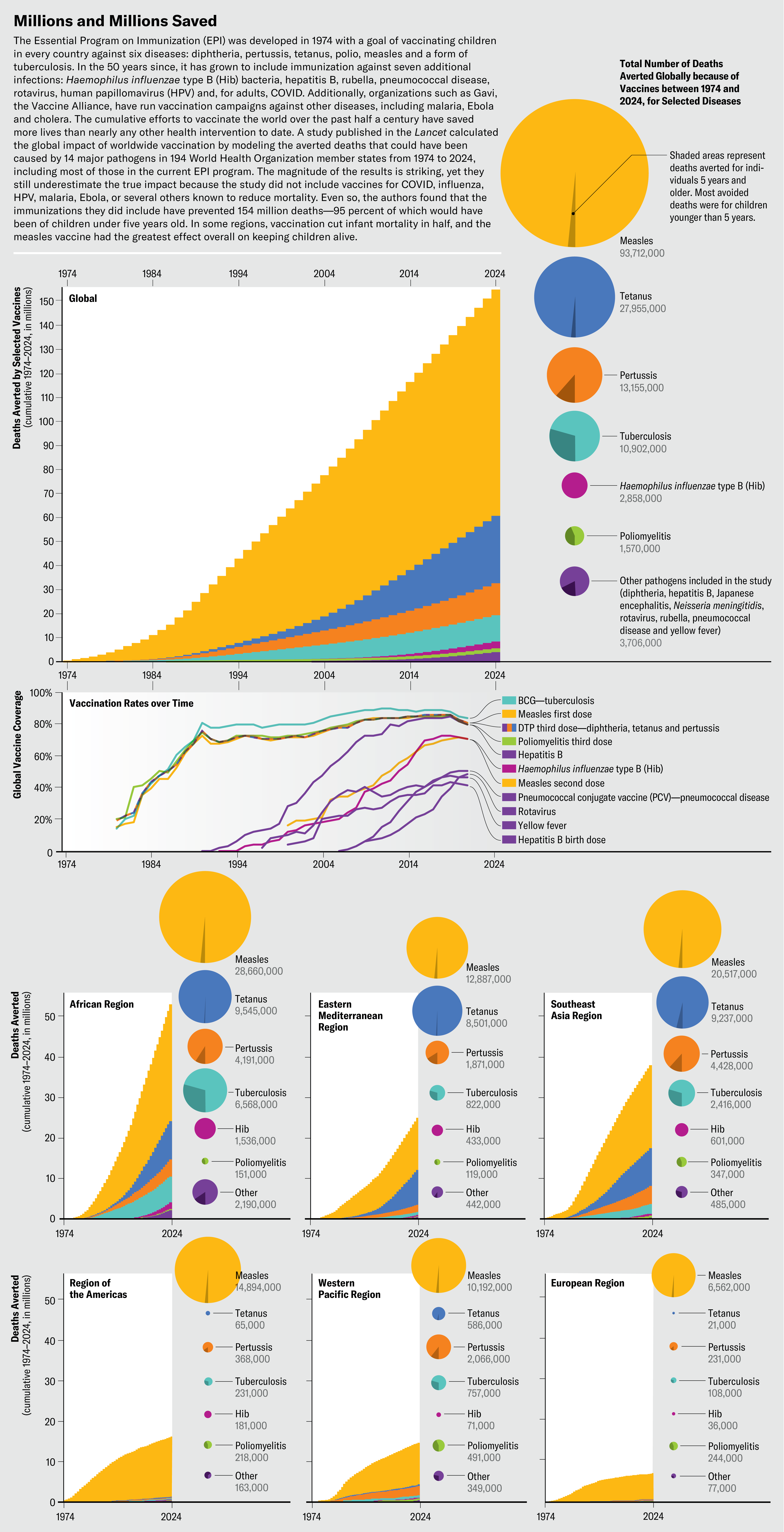 Practical Implementation and Best Practices - visual representation
