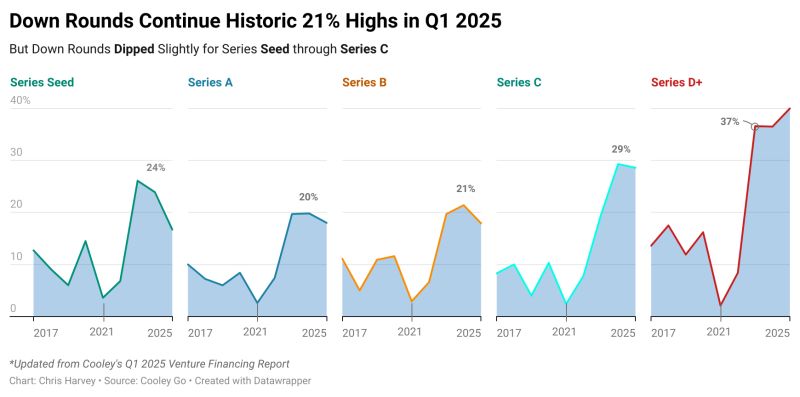 How to Talk About This With Your LP - visual representation