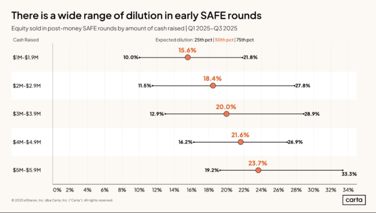 What the Next 12 Months Hold - visual representation