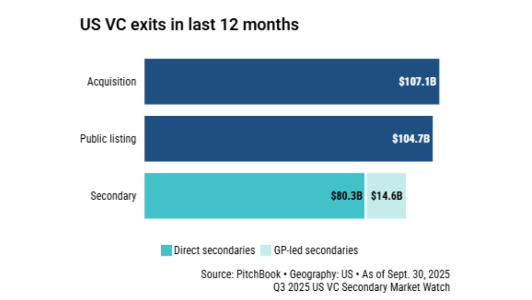 FAQ - visual representation
