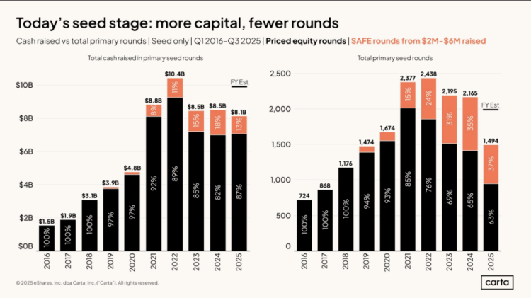 The Party Round Problem - visual representation