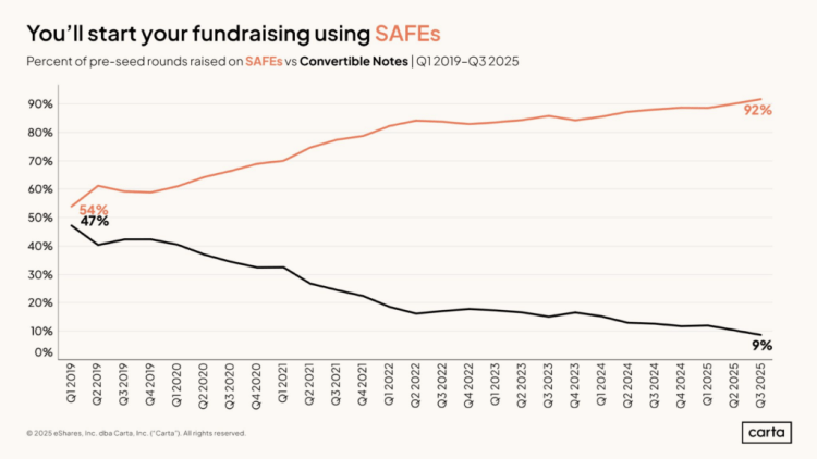 What Investors Are Actually Getting Wrong - visual representation