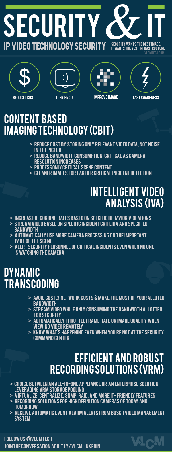 The Threat to Personal Privacy - visual representation