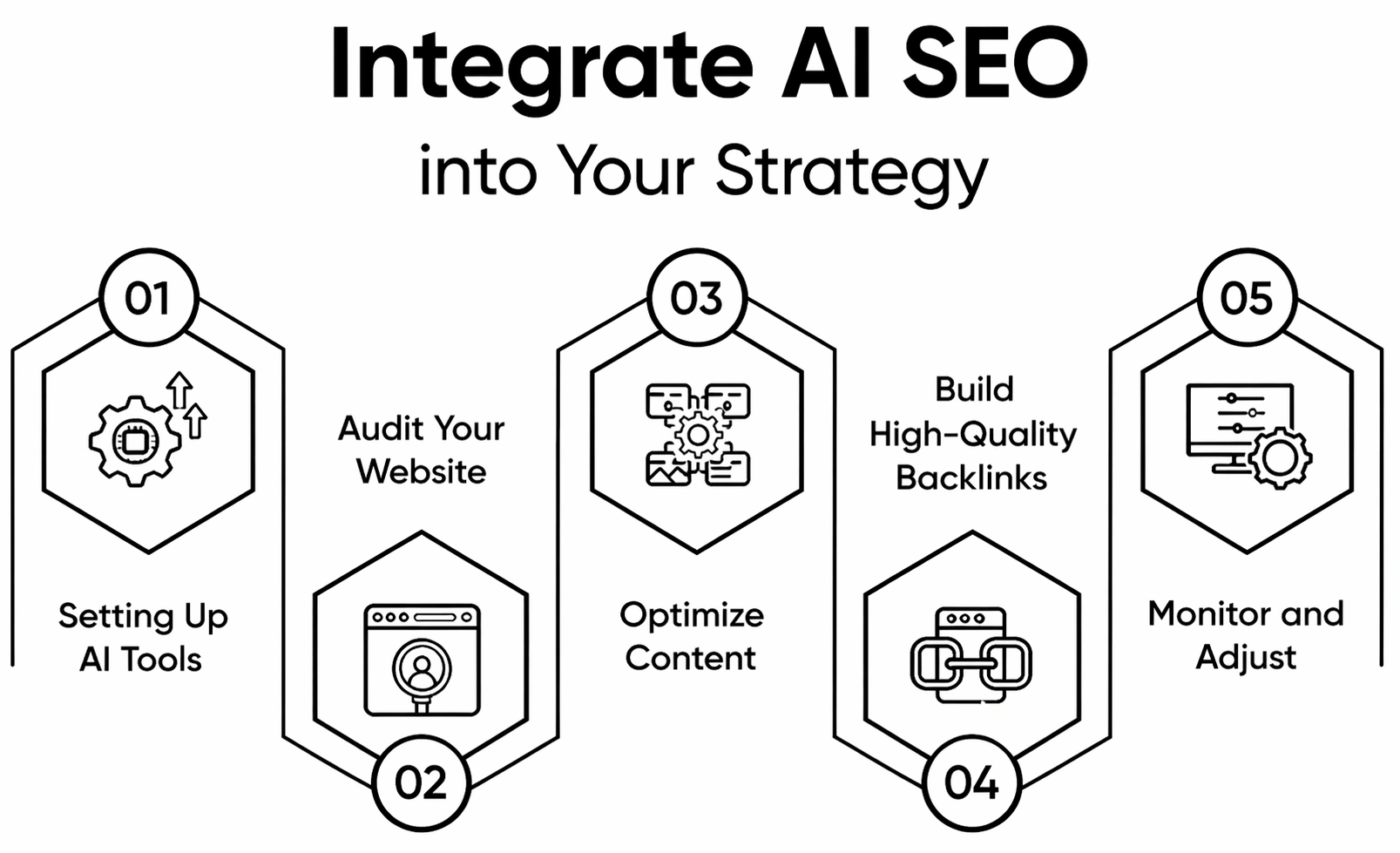 SEO Challenges and Opportunities - contextual illustration