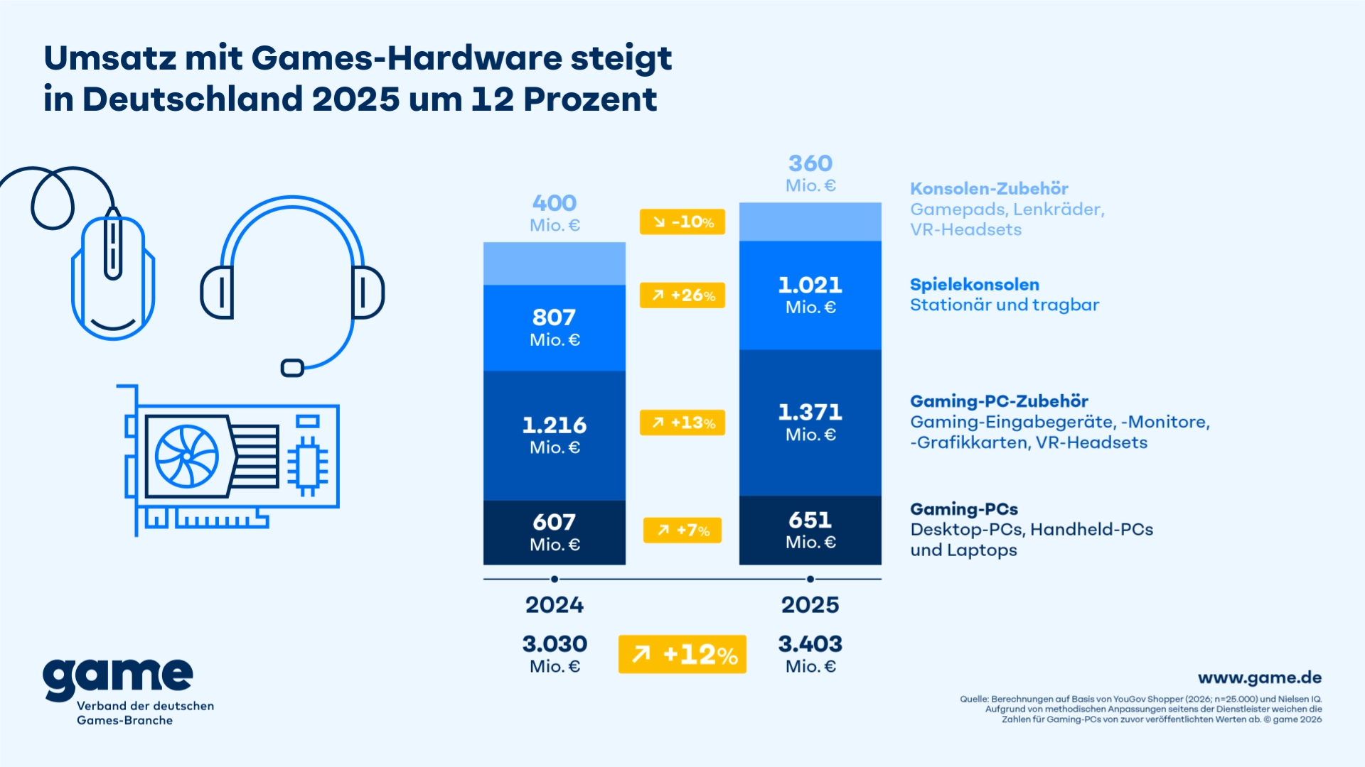The Rise of Digital Gaming - contextual illustration