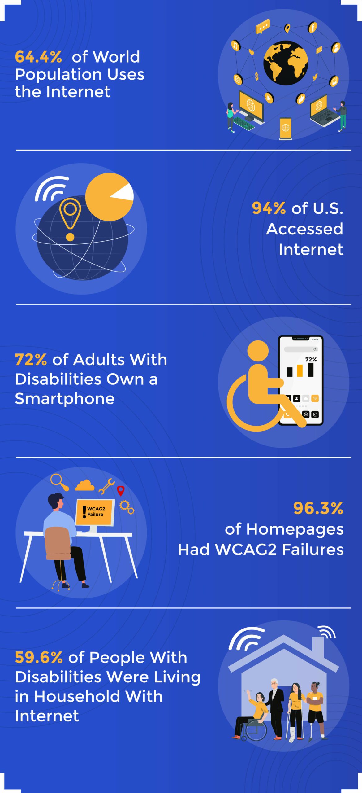 The Appeal of Digital Media - visual representation