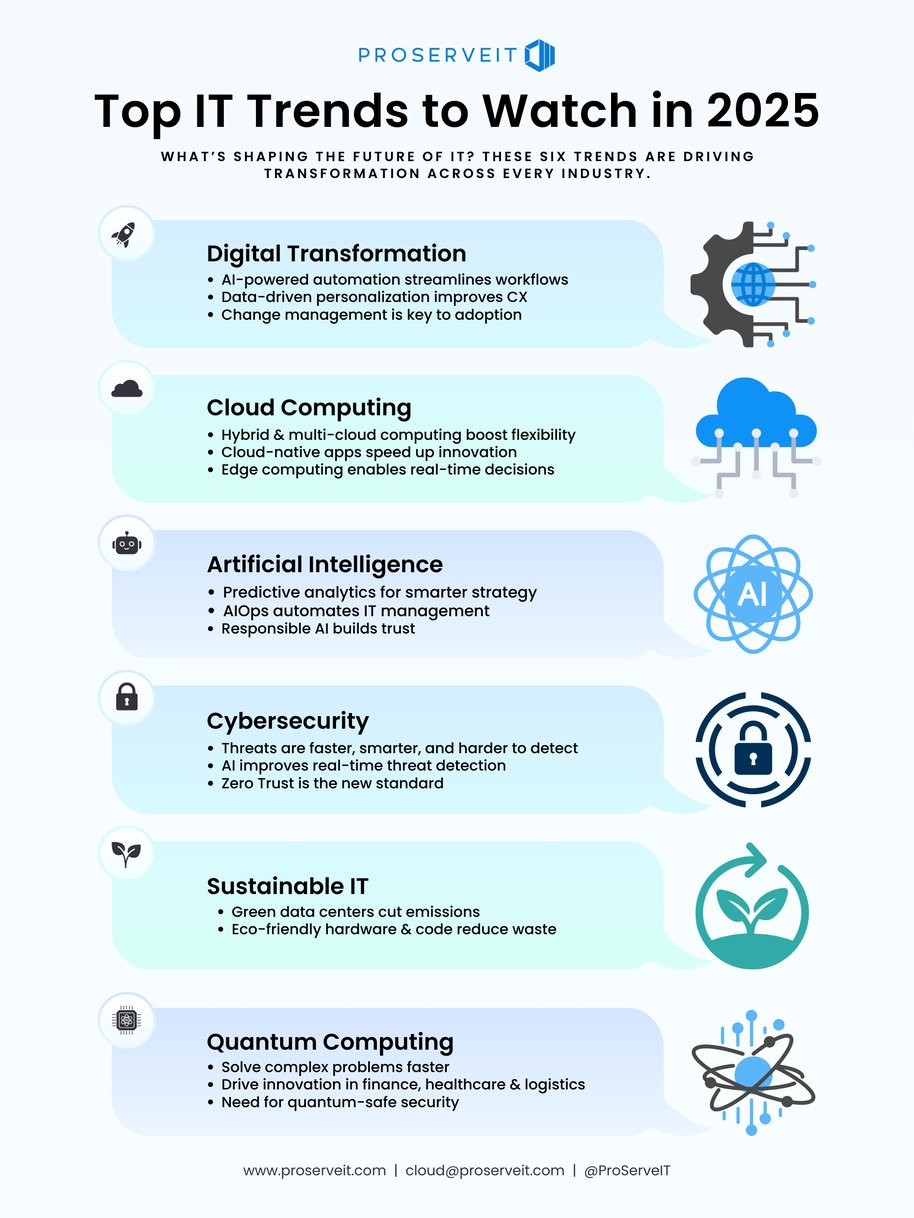 The Future of Computing: What Lies Ahead? - contextual illustration