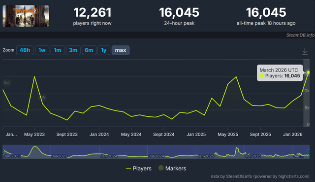 TL; DR - visual representation
