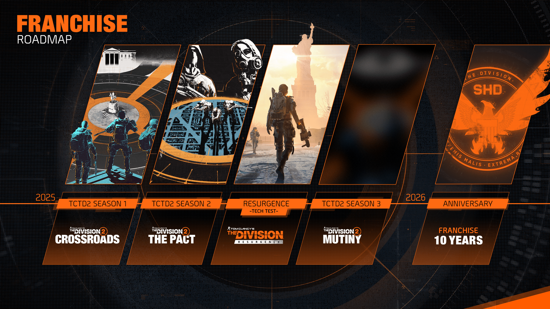 What Players Actually Want From a Definitive Edition - visual representation