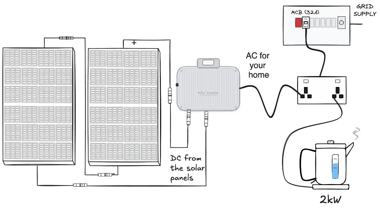 Future Trends in DIY Solar and Home Batteries - visual representation