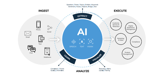 Future Trends and Recommendations - visual representation