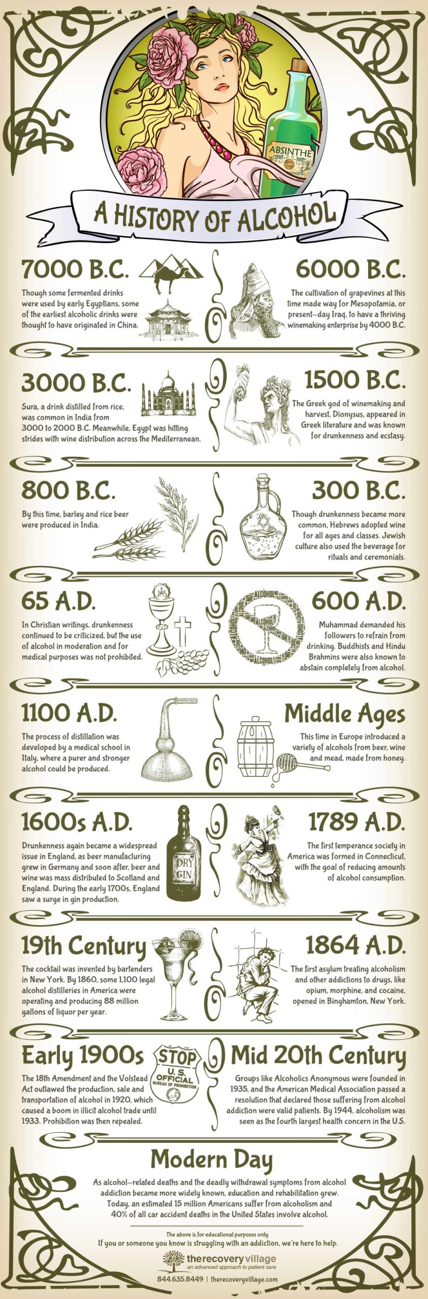 Implications of the Hypothesis - contextual illustration