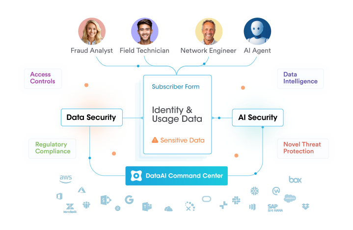 Unpacking AI's Role in Telecoms - visual representation