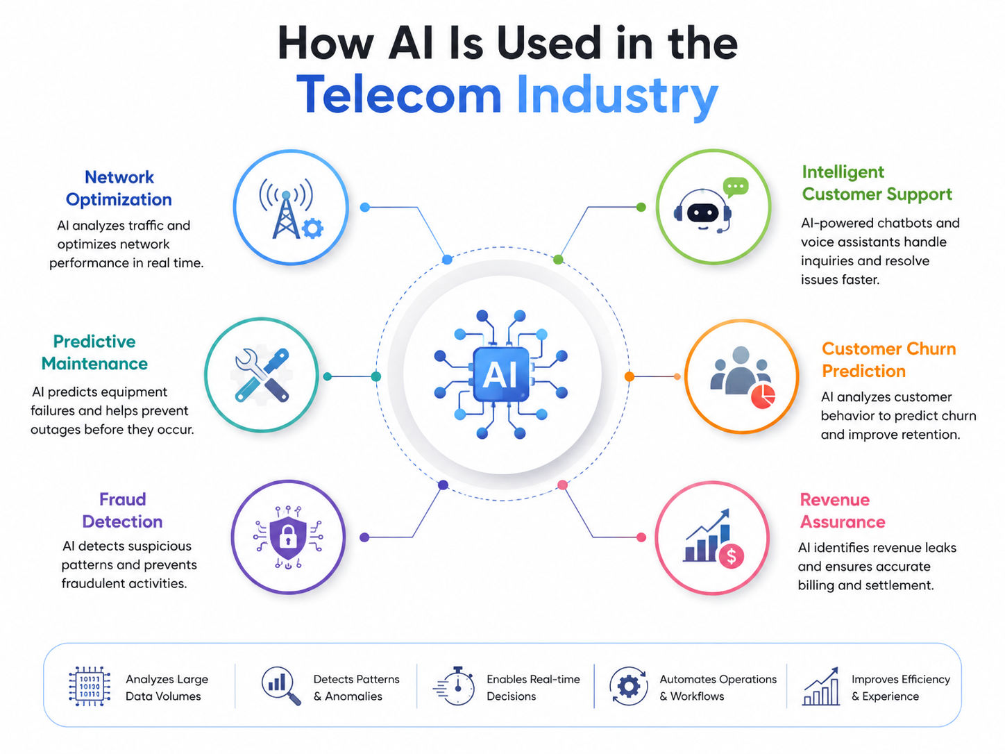 The Intersection of AI and Regulatory Compliance - visual representation