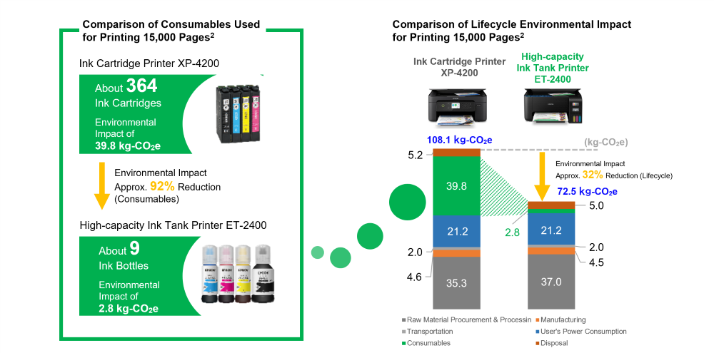 Environmental Impact - contextual illustration