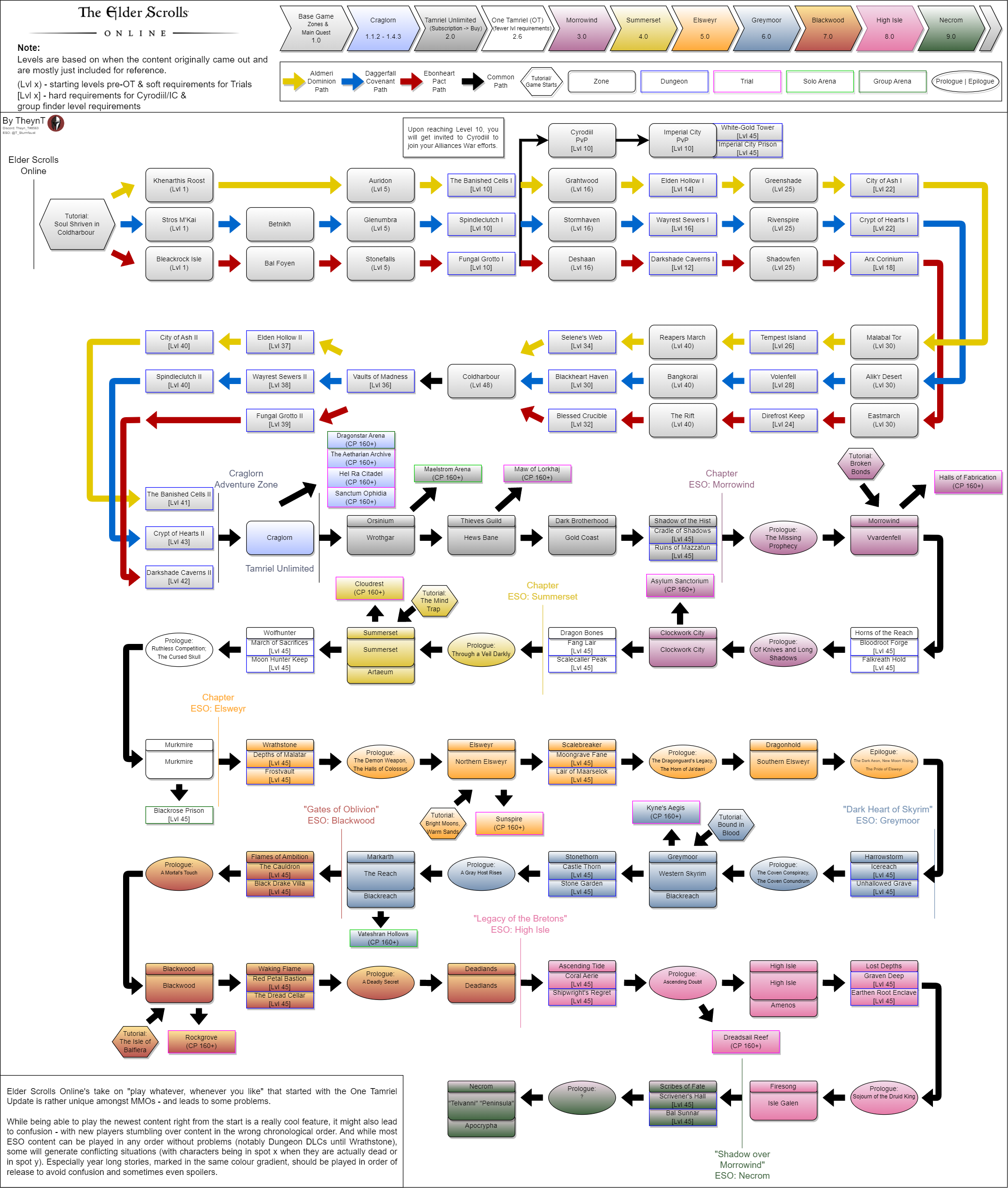 A Brief History of The Elder Scrolls Online - contextual illustration
