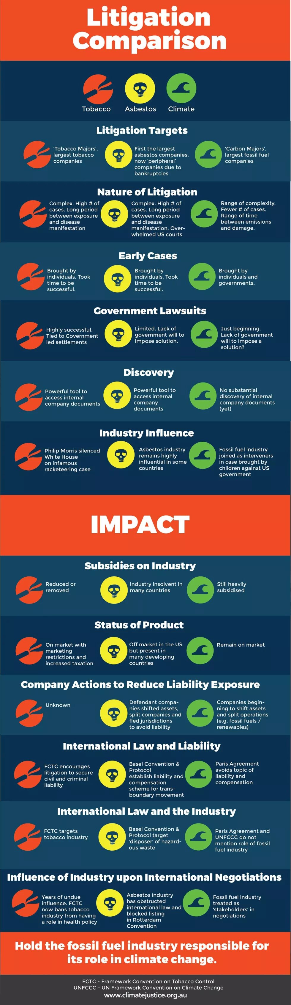 TL; DR - visual representation