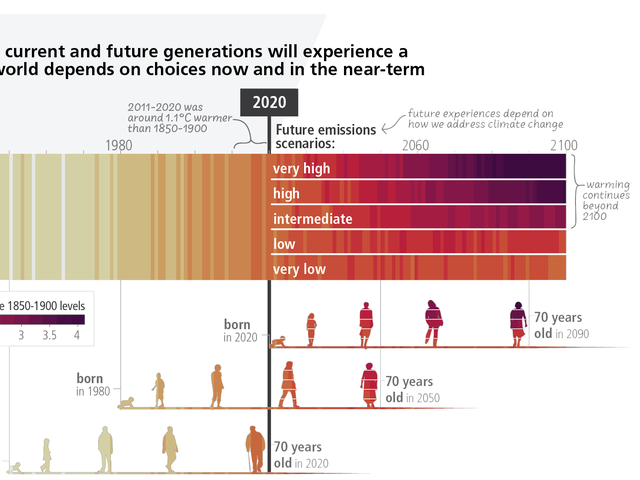 The Legislative Landscape - visual representation