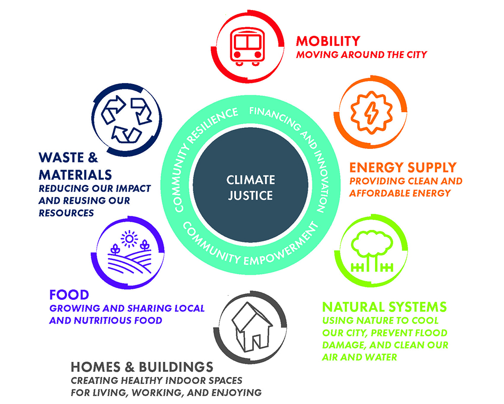 Practical Implementation Guides - contextual illustration