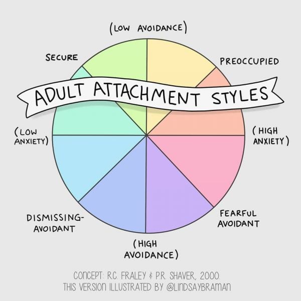 The Psychology of Digital Relationships - contextual illustration