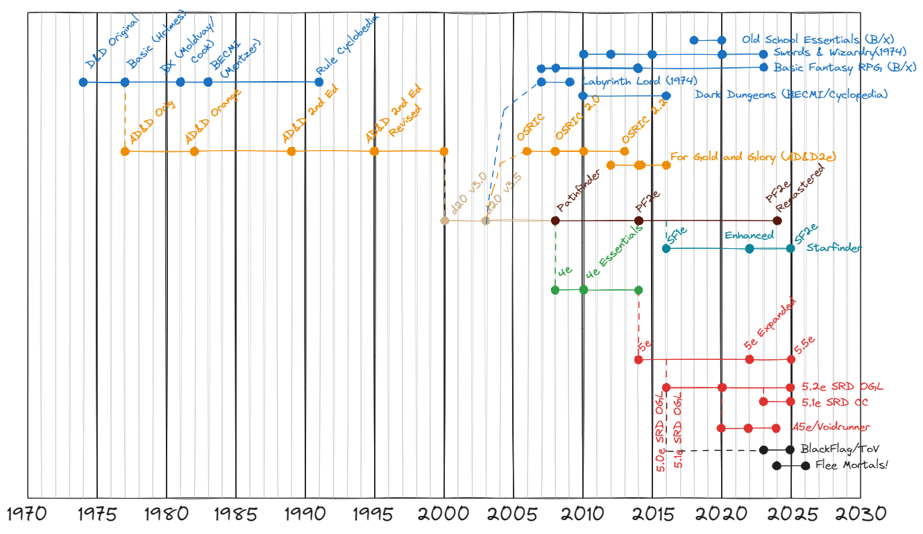 Recommendations for Aspiring Filmmakers - visual representation