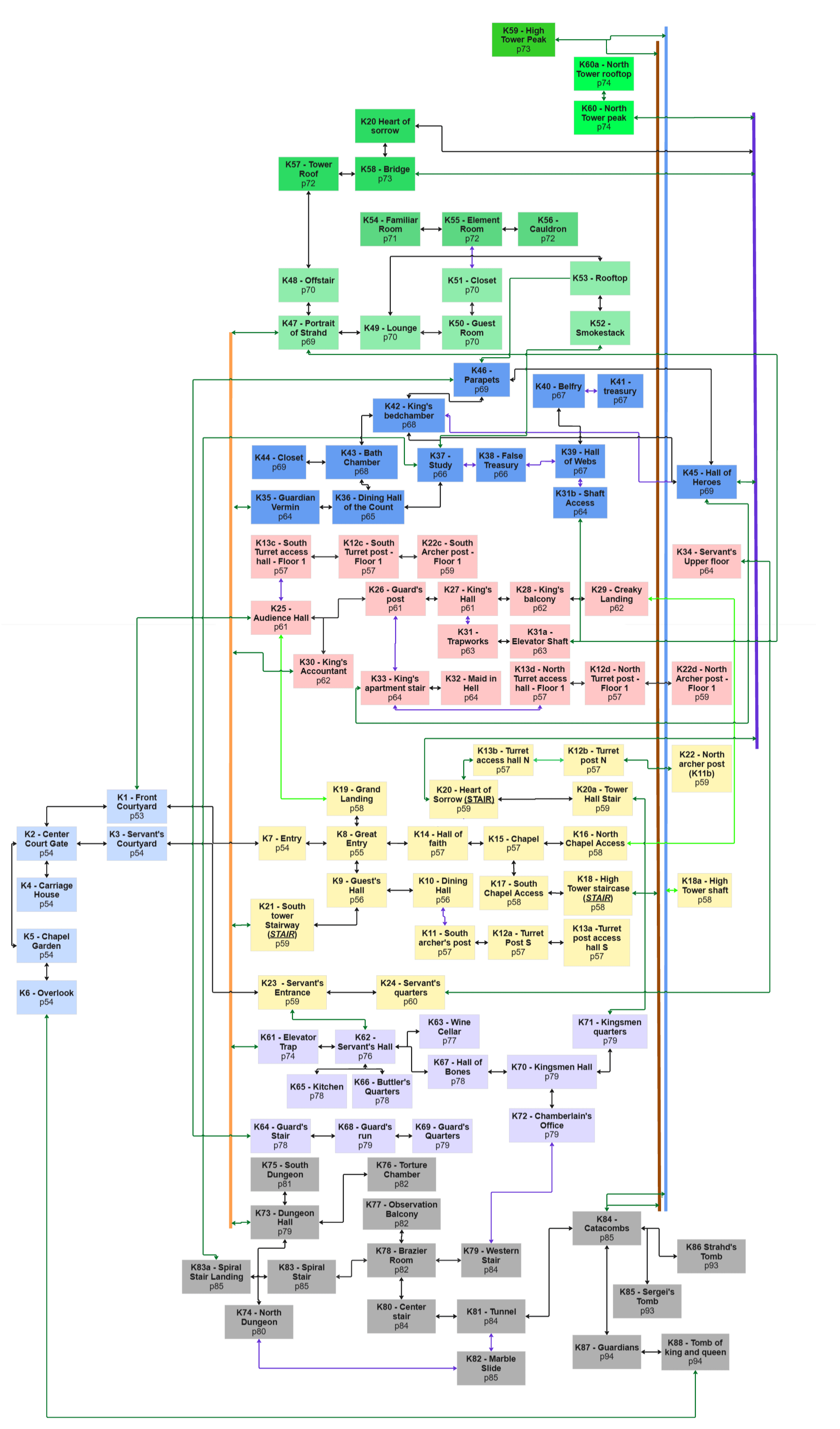 Adapting Ravenloft: Challenges and Opportunities - contextual illustration