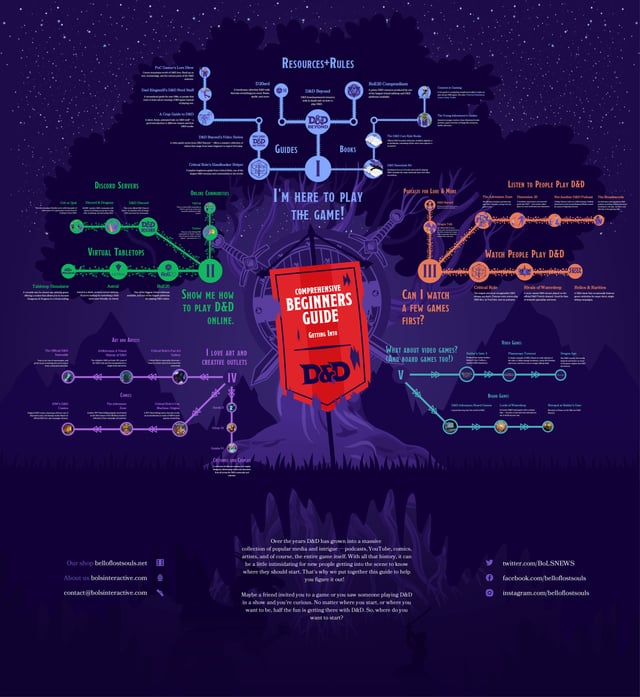 Practical Guide to Implementing a D&D Setting on Screen - contextual illustration