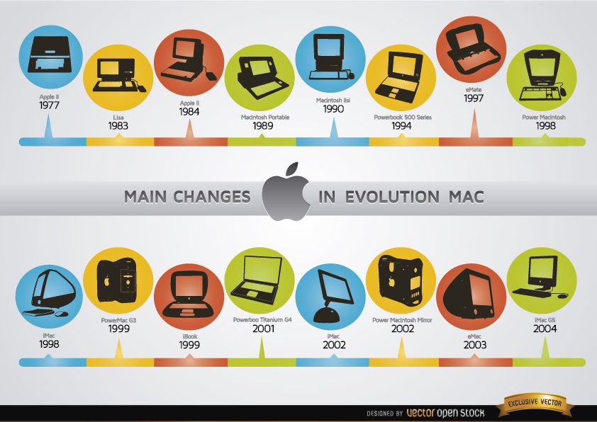 The Mac Pro: A Brief History - contextual illustration