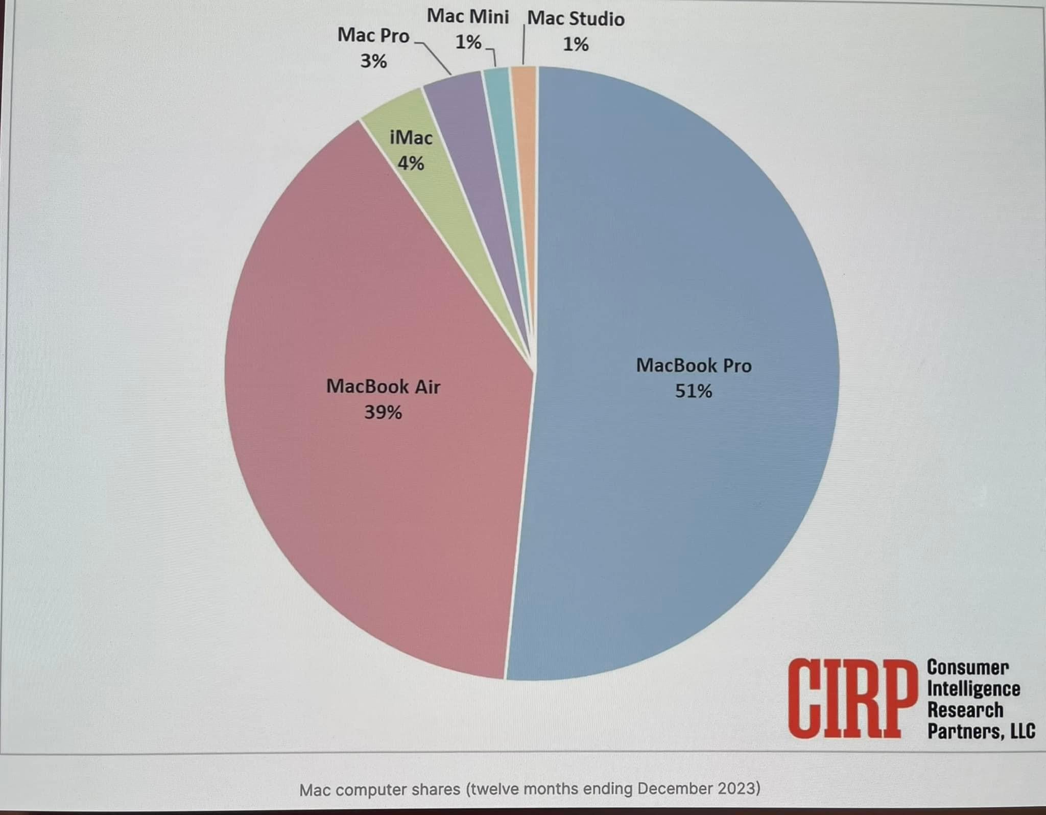 Why Discontinue the Mac Pro? - contextual illustration