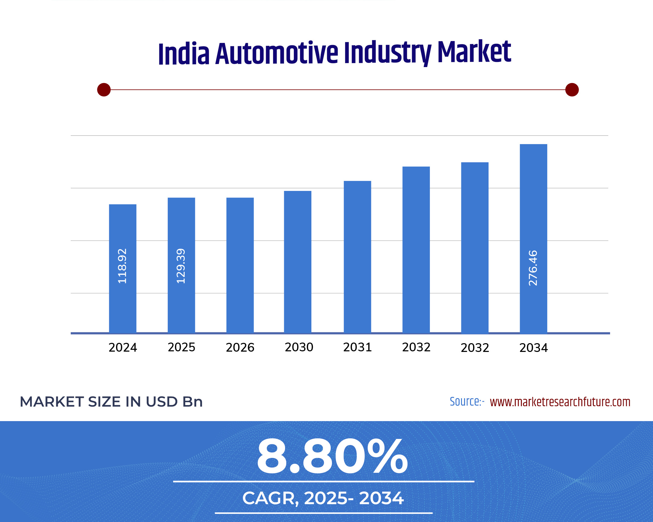 Market Trends and Challenges - contextual illustration