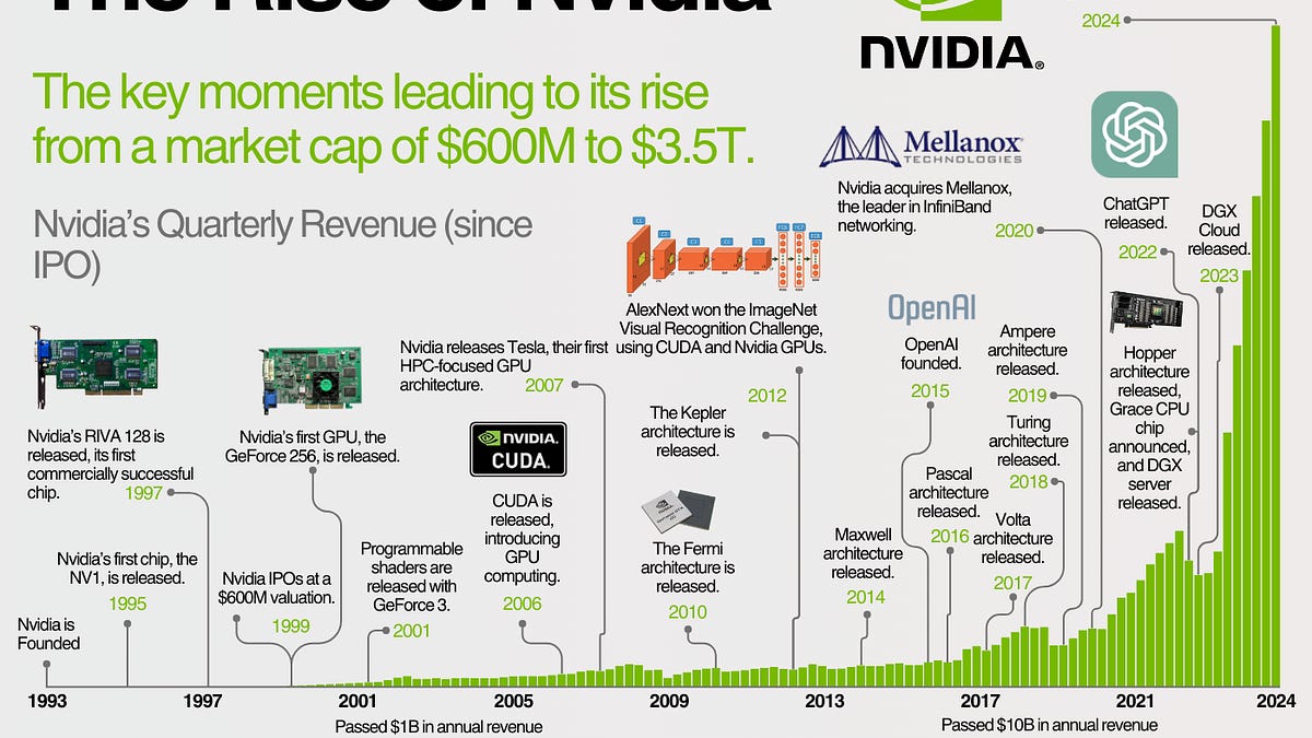 A Brief History of the GeForce Control Panel - visual representation